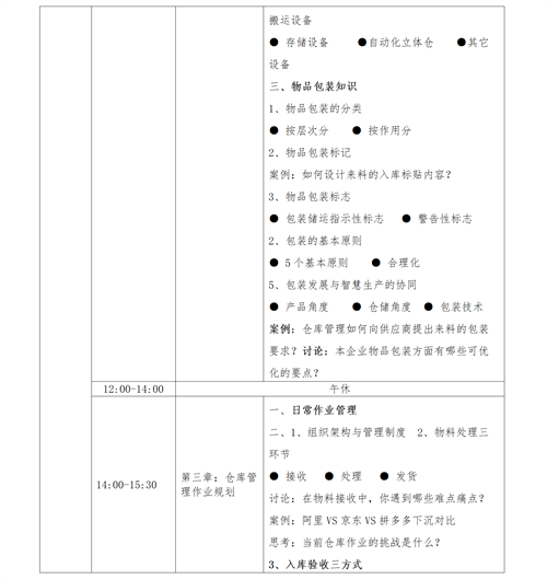 01（培訓通知）關于舉辦高效倉庫管理與庫存控制研修班的通知V1_08